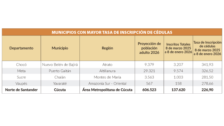 Imagen eliminada.