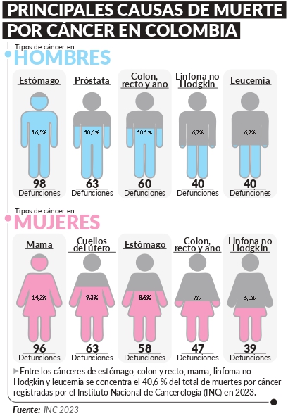 Imagen eliminada.