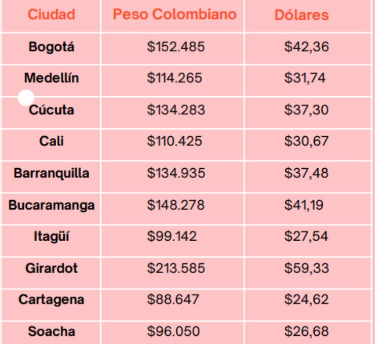 Imagen eliminada.