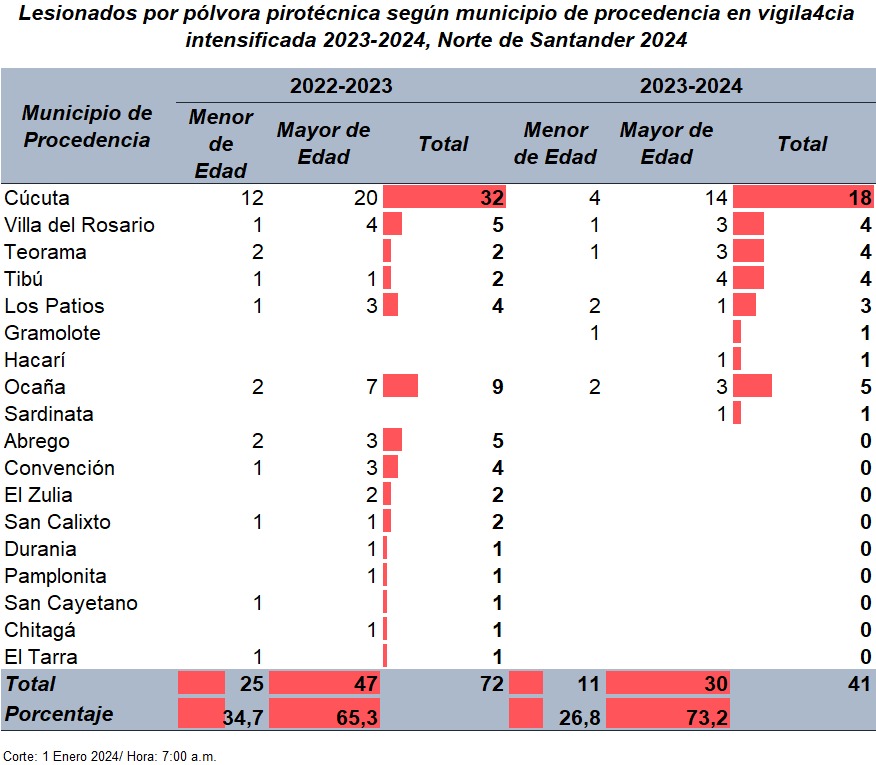 Imagen eliminada.