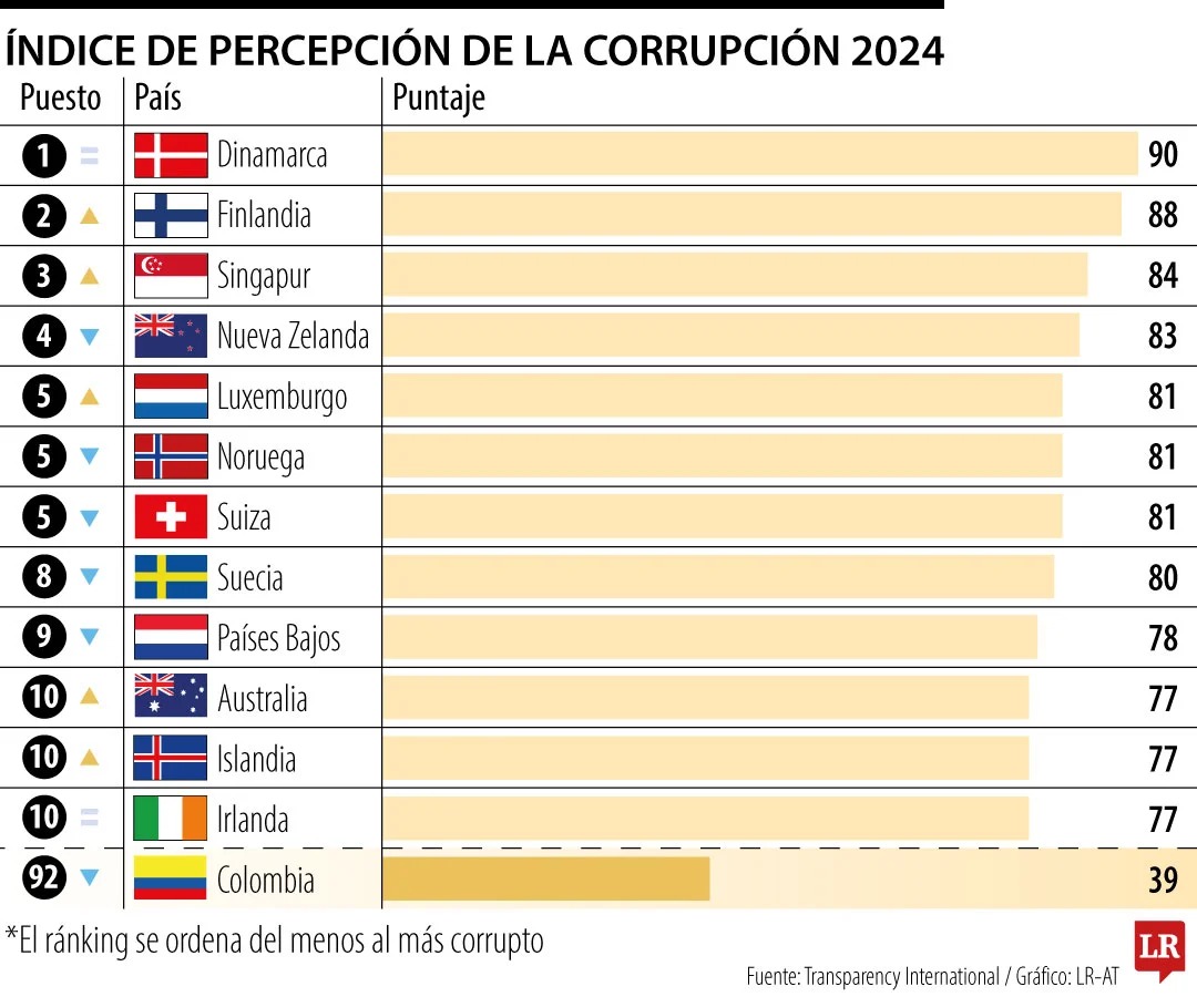 Imagen eliminada.