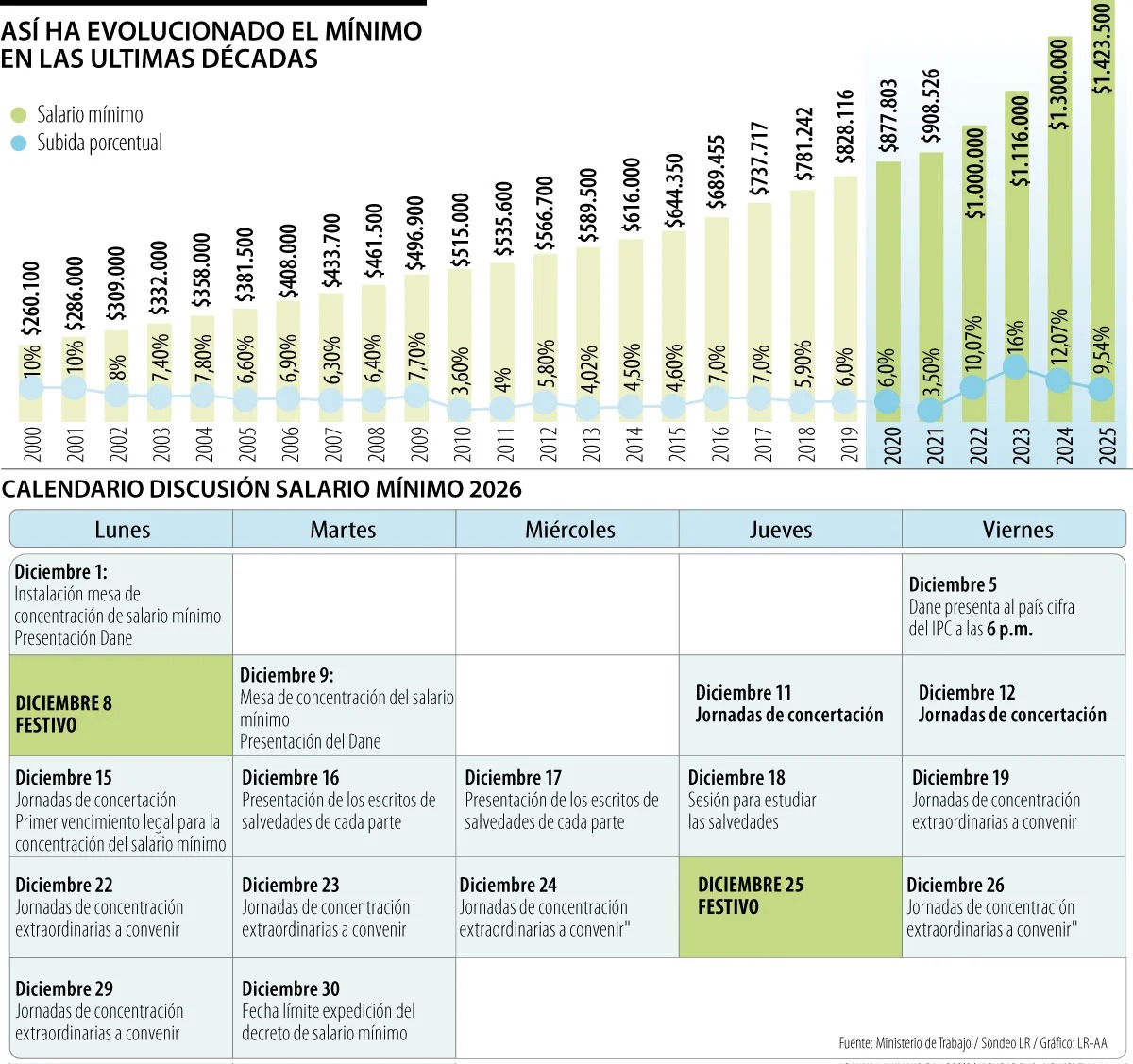 Imagen eliminada.