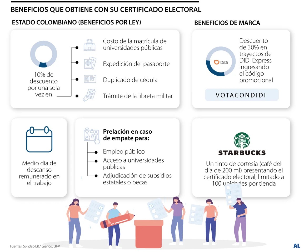 ELECCIONES