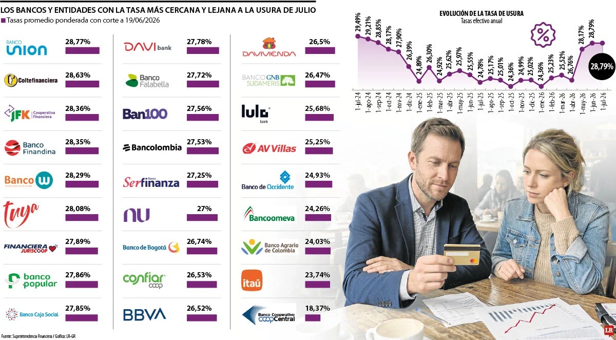 ECONOMIA