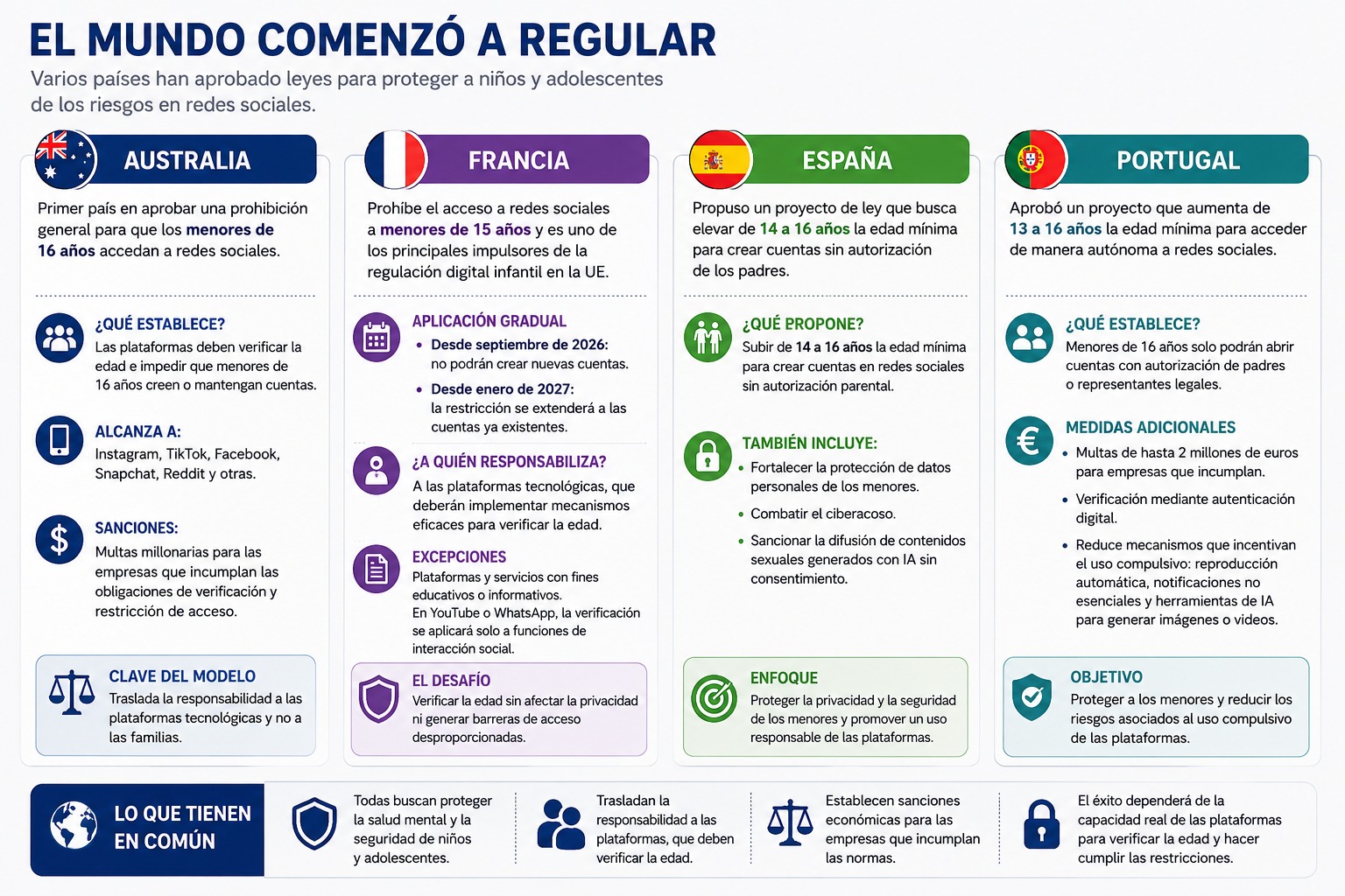 INFOGRAFIA