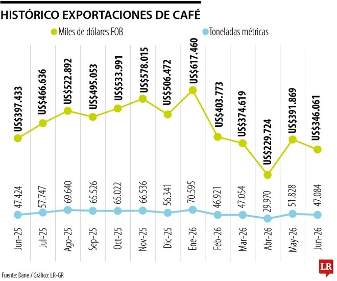 ECONOMIA