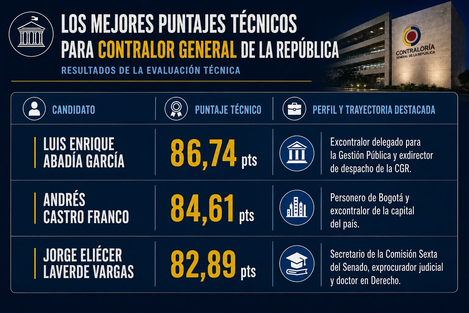 CONTRALOR