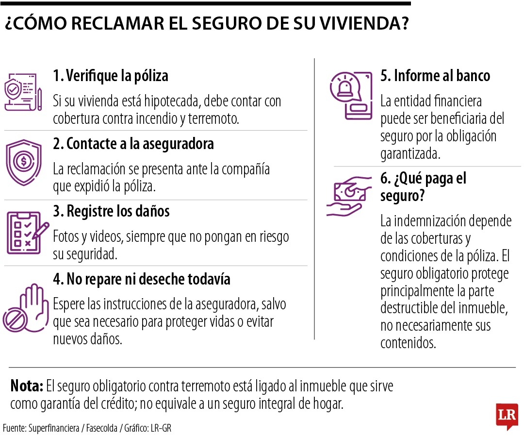 VIVIENDA