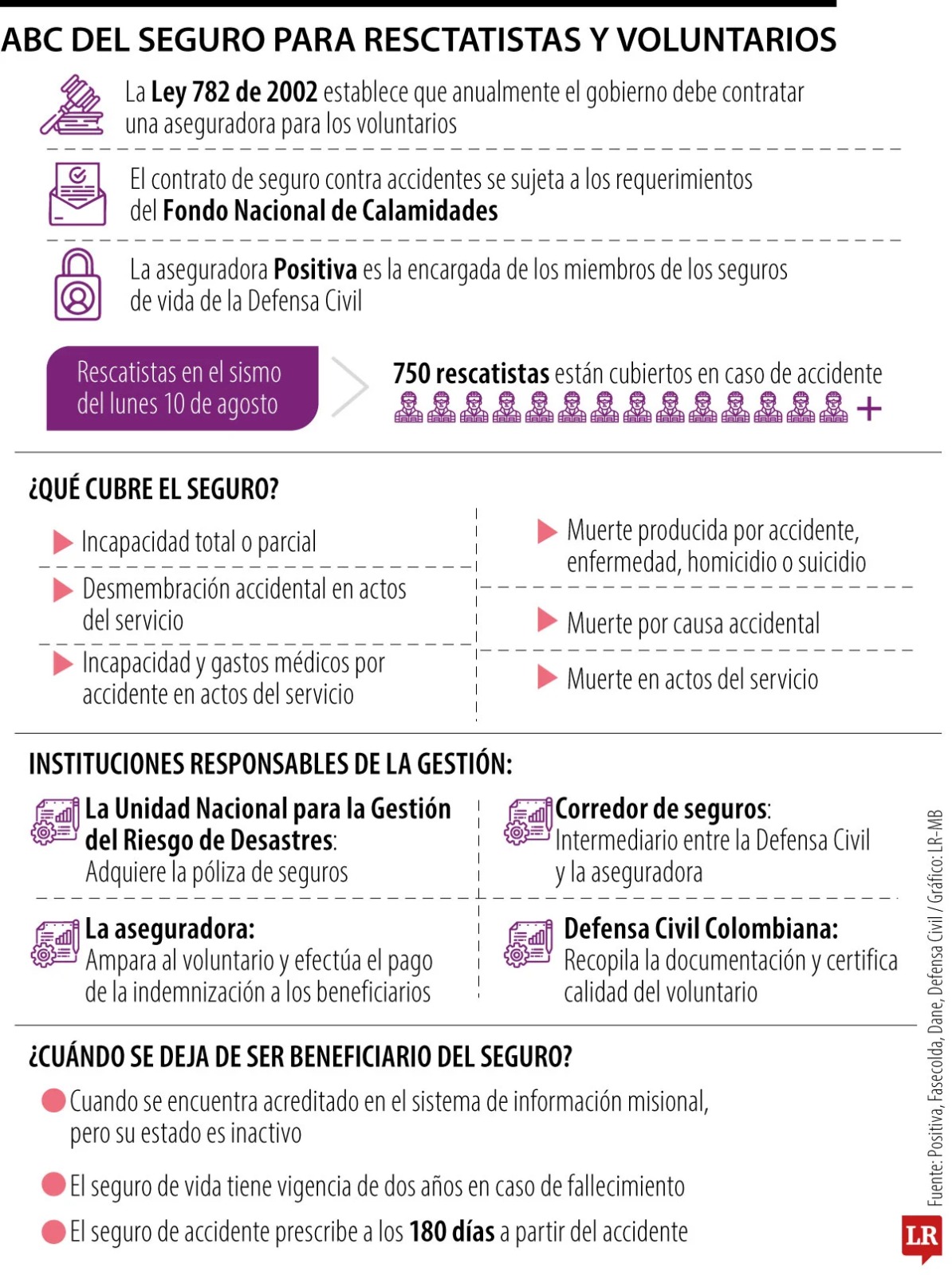 RESCATISTAS