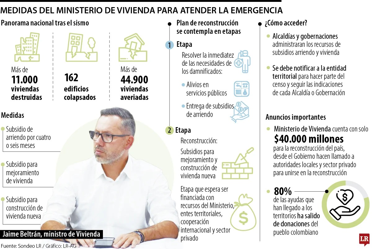SUBSIDIOS DE ARRIENDO