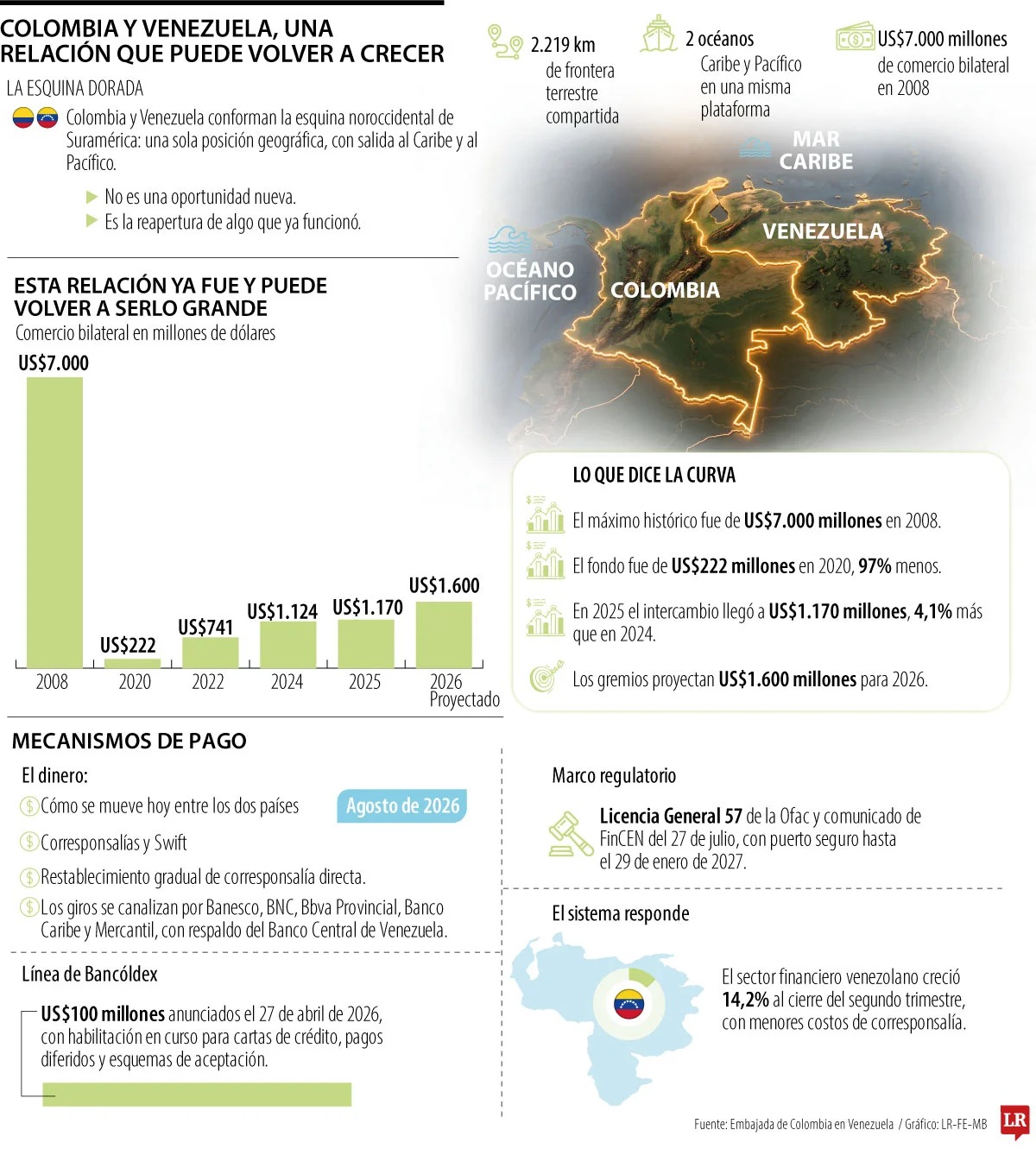 ECONOMIA
