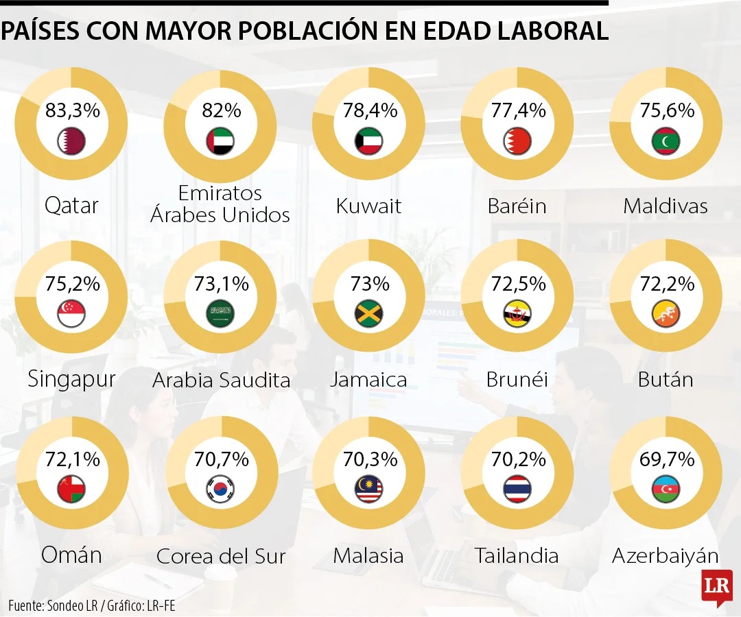 ECONOMIA
