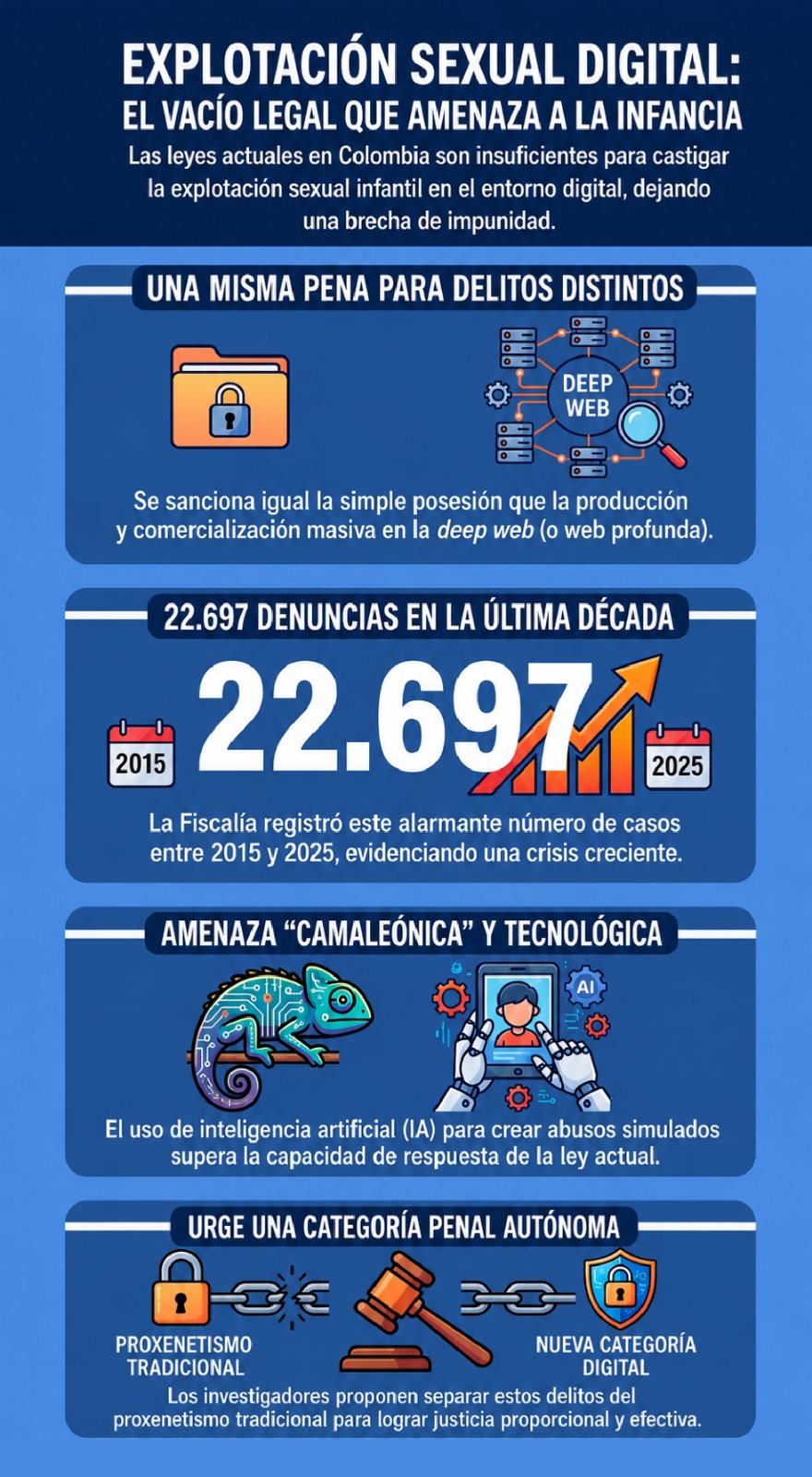 Infografía Unisimón delitos sexuales