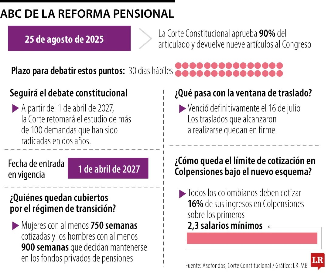 REFORMA PENSIONAL
