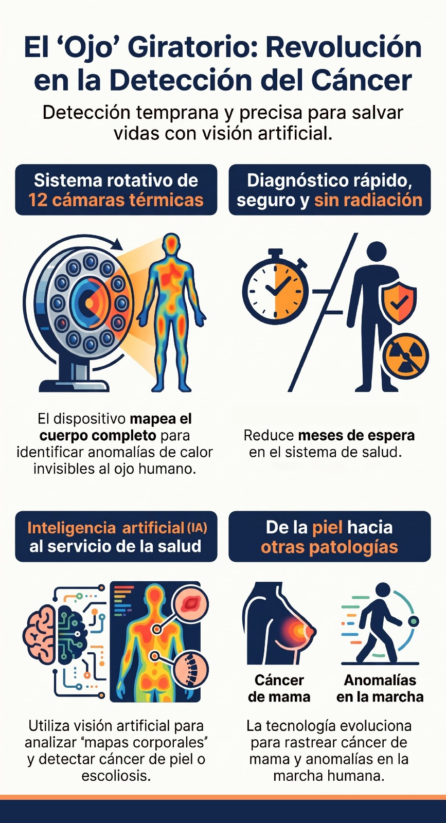 Infografía, cáncer de piel, Unisimón. 