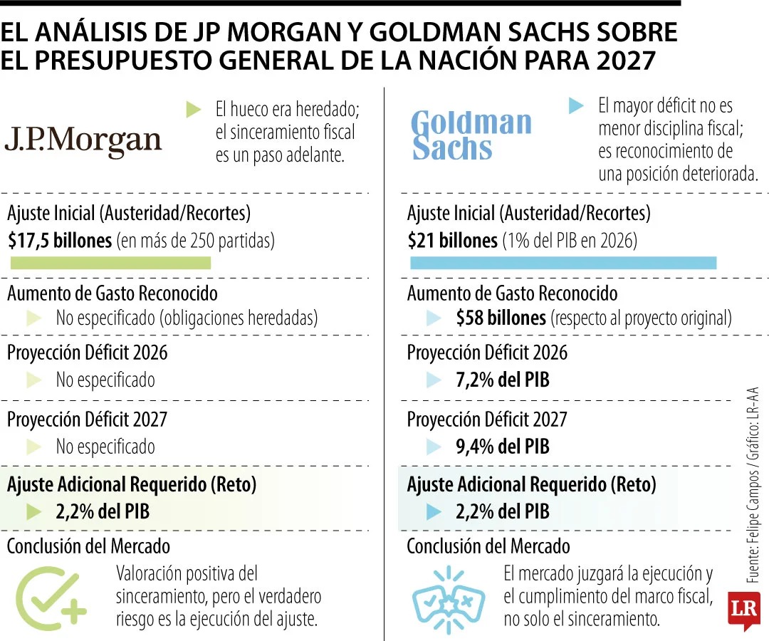 ECONOMIA