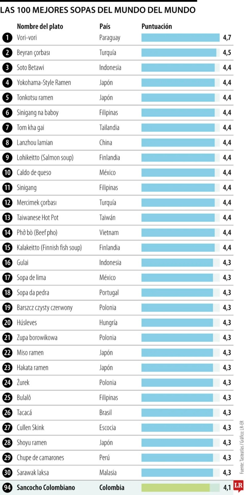 SANCOCHO