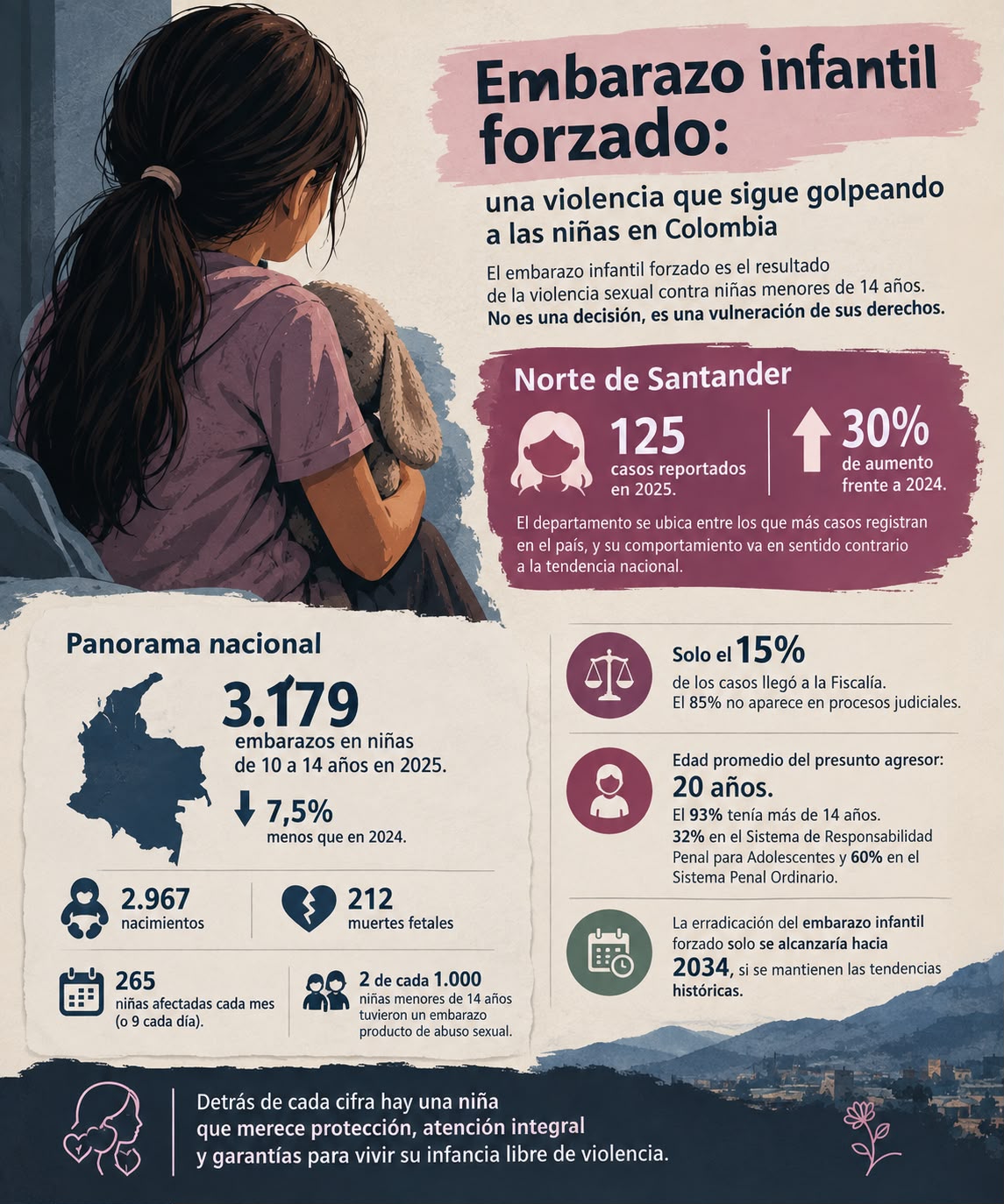 Cifras en Norte de Santander