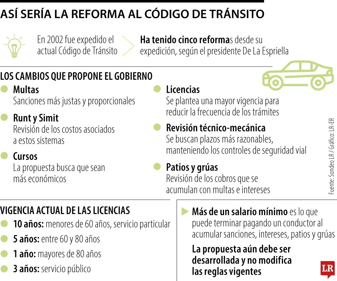 TRANSITO