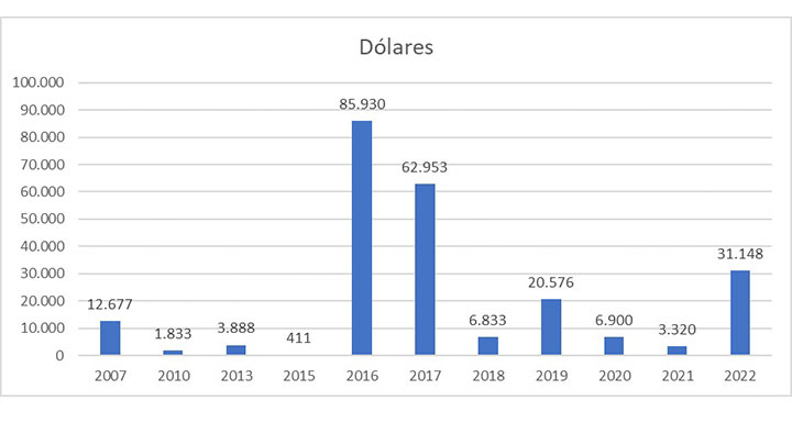 Imagen eliminada.