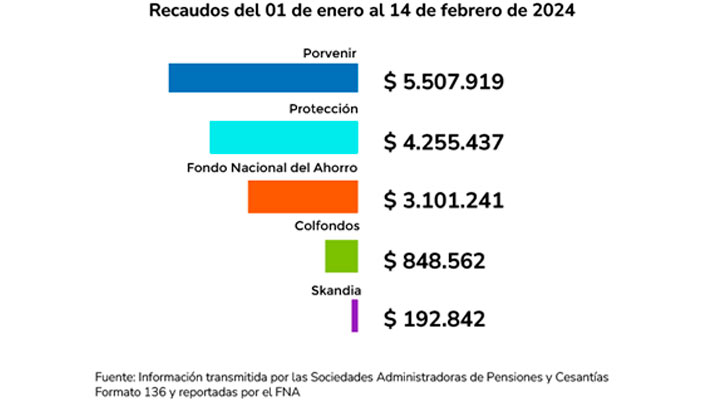 Imagen eliminada.