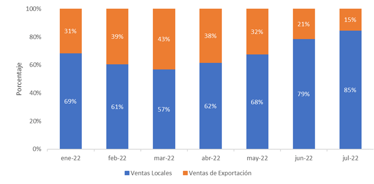 Cifras de Exportación 