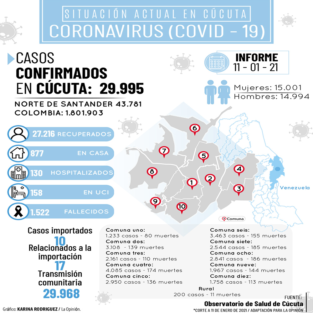 Imagen eliminada.