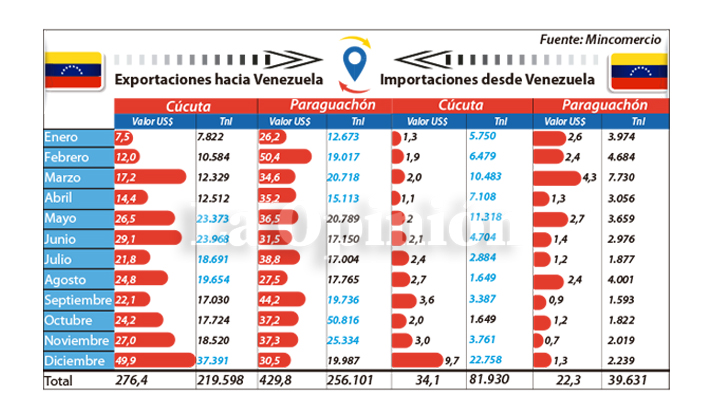 Imagen eliminada.