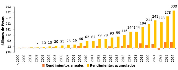 Imagen eliminada.