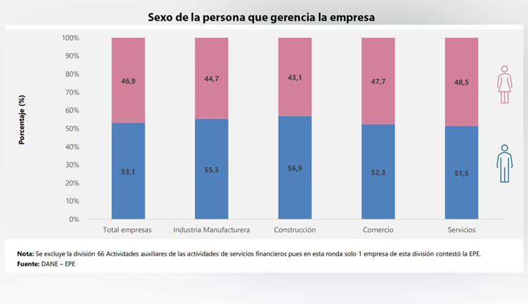 Imagen eliminada.