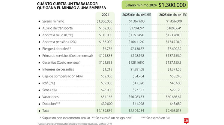 Imagen eliminada.