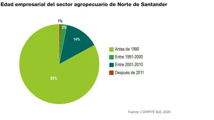 Imagen eliminada.