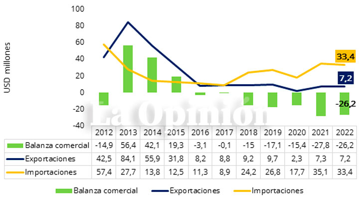 Imagen eliminada.