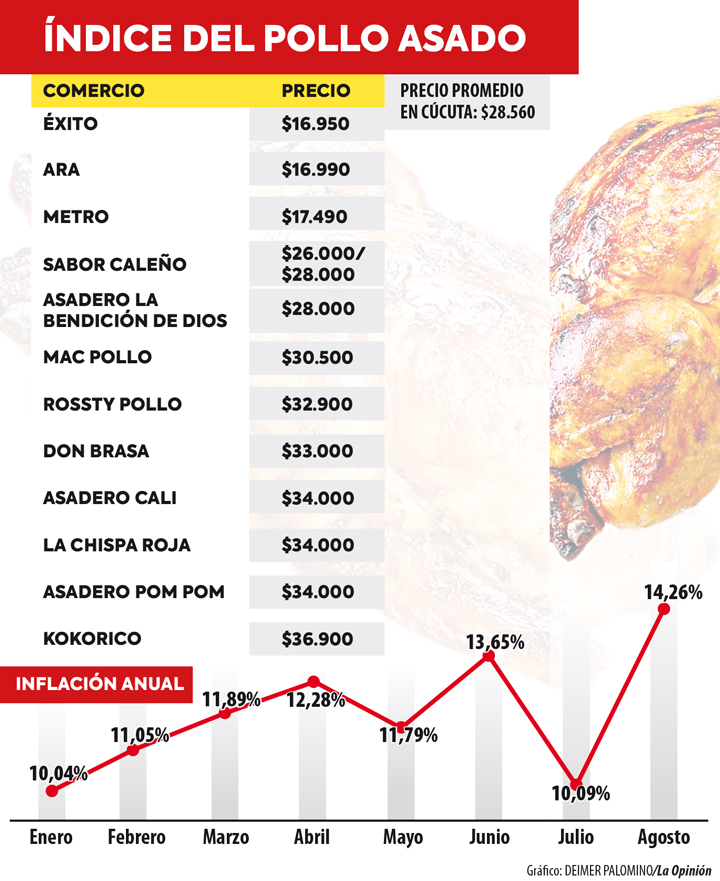 Imagen eliminada.