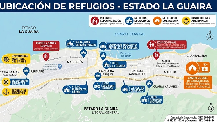 Refugios