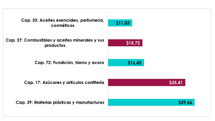 Imagen eliminada.