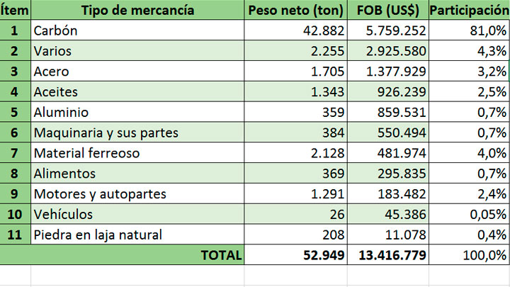 Imagen eliminada.