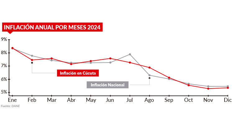 Imagen eliminada.