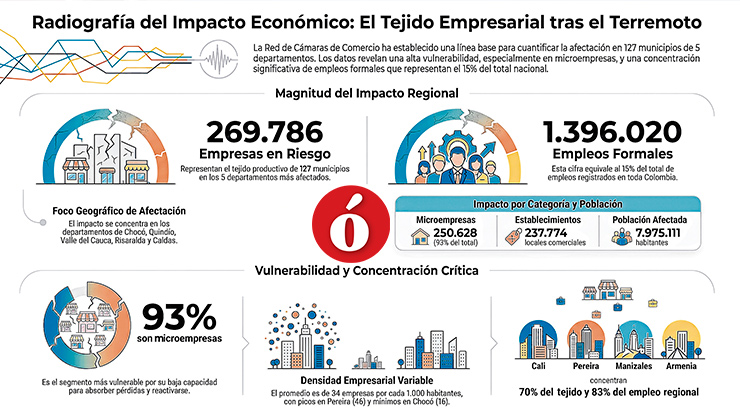 Infografía