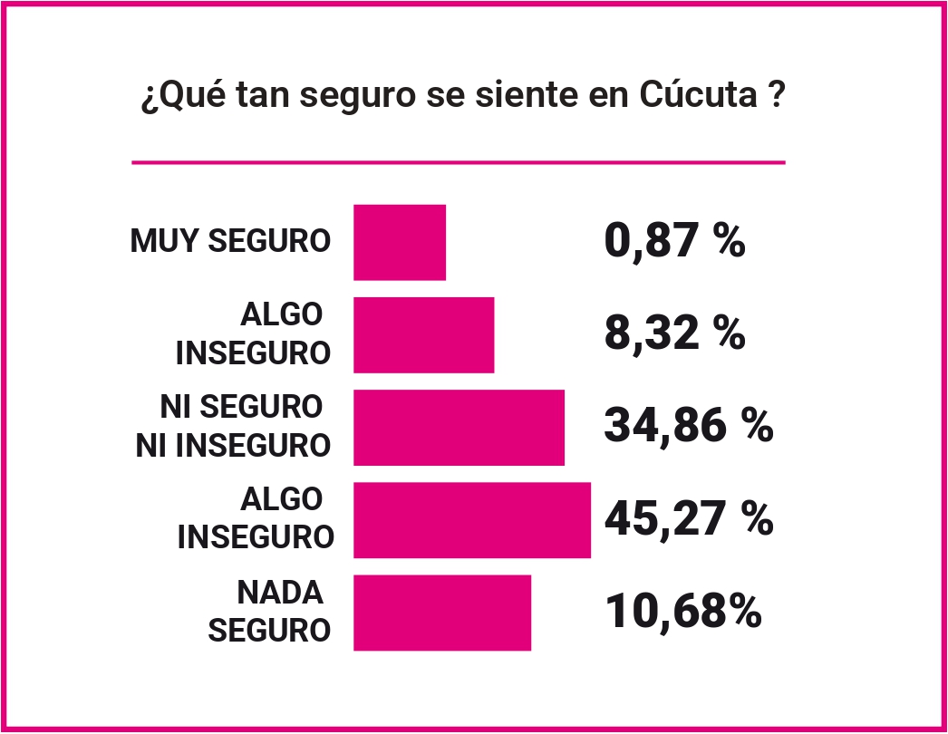 Imagen eliminada.