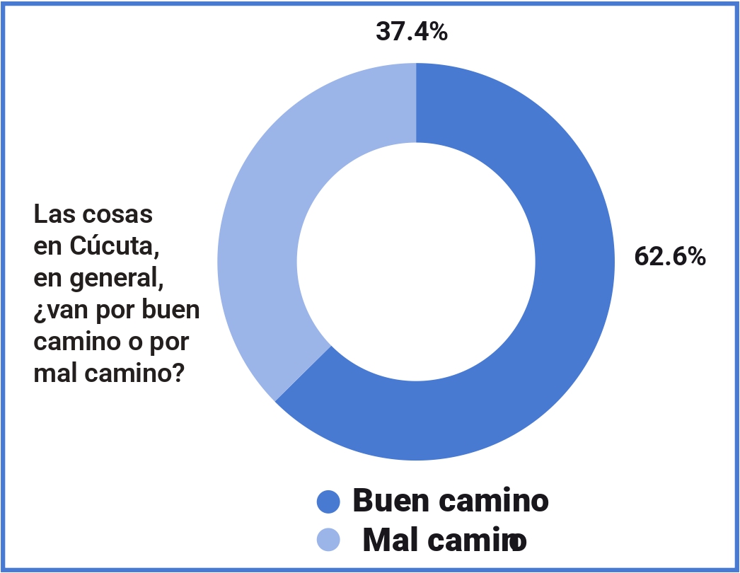 Imagen eliminada.