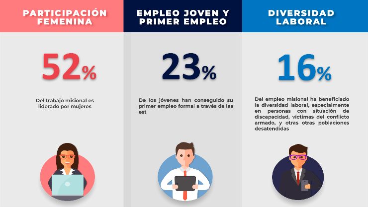 Imagen eliminada.