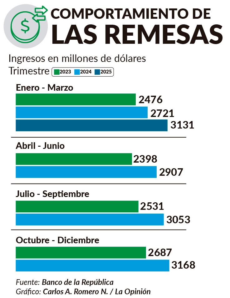 Imagen eliminada.