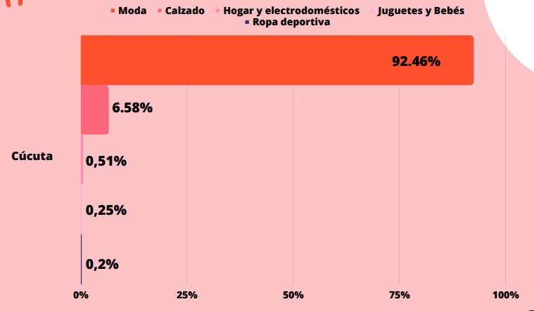 Imagen eliminada.