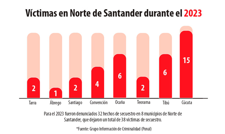 Imagen eliminada.