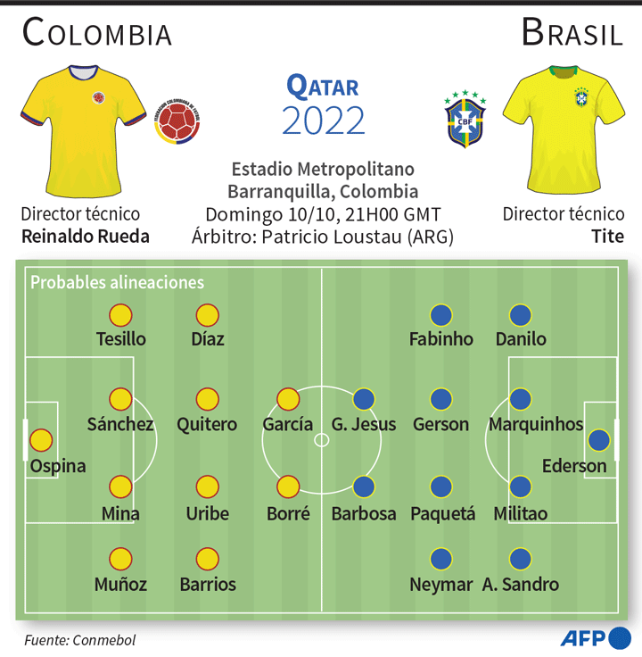formación probable 