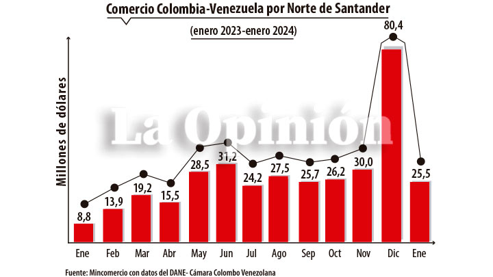 Imagen eliminada.