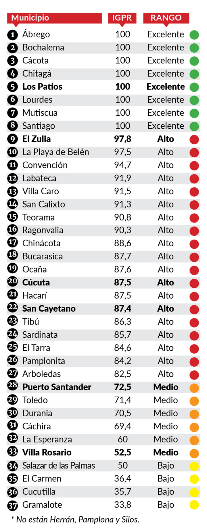 Imagen eliminada.