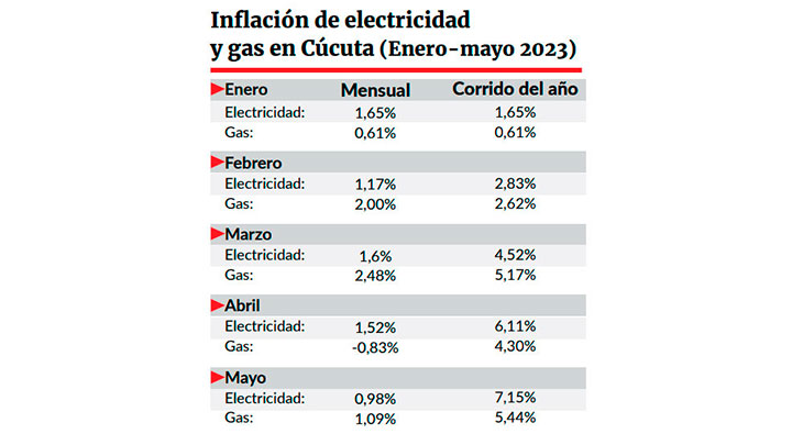 Imagen eliminada.