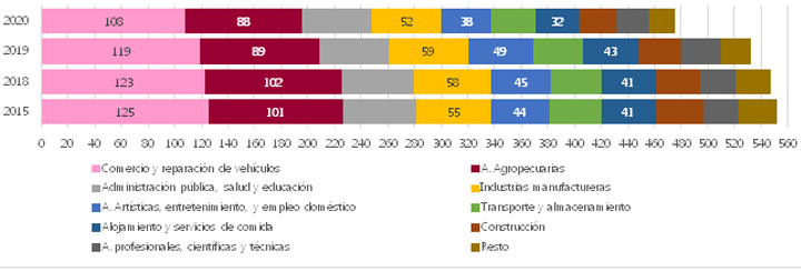 Tabla 4